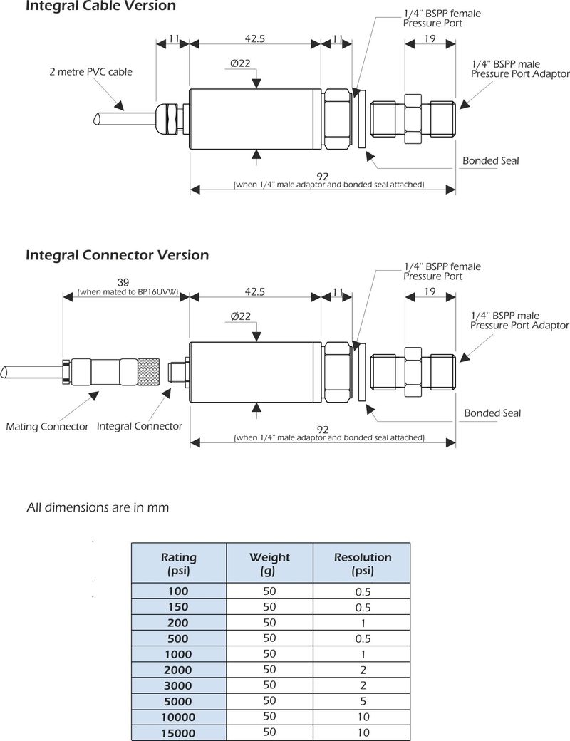 bp16uvw pressure transducer dimensions